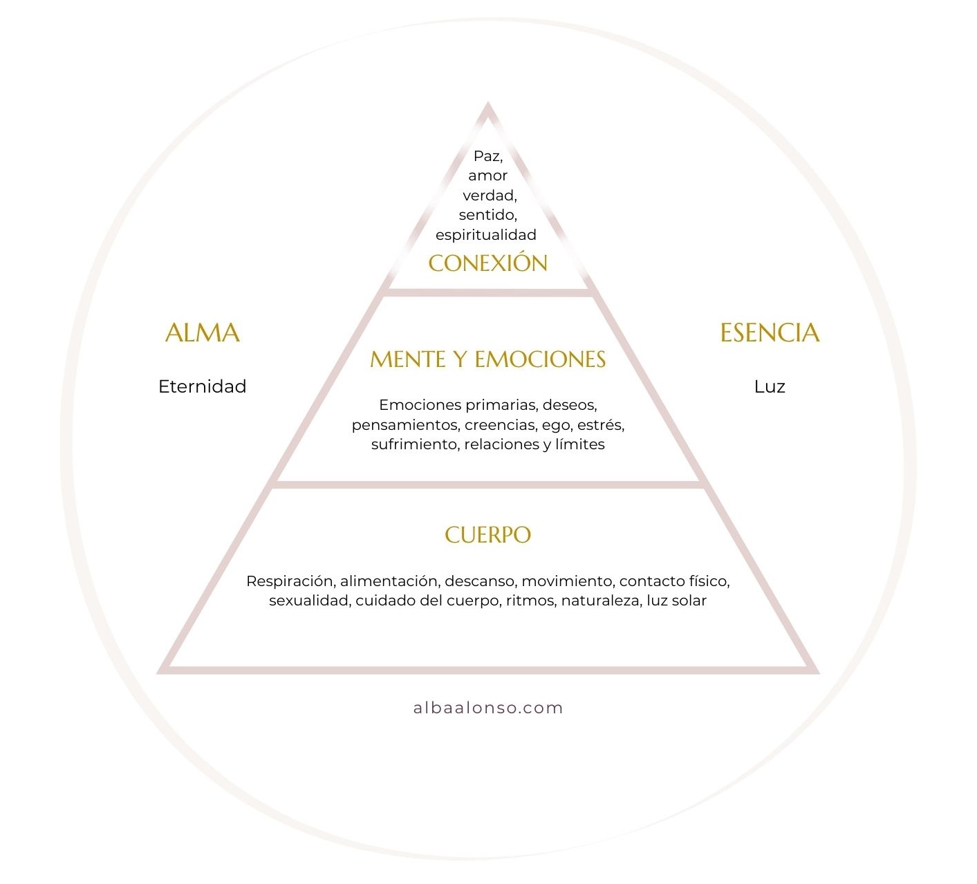 salud integrativa